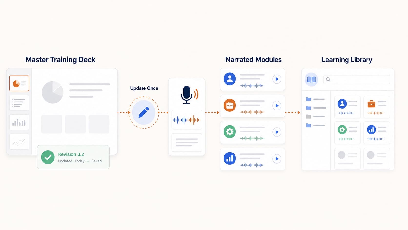 Training video from PowerPoint for internal teams