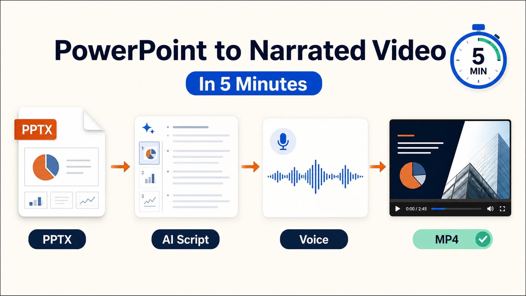 How to convert PowerPoint to video with AI narration