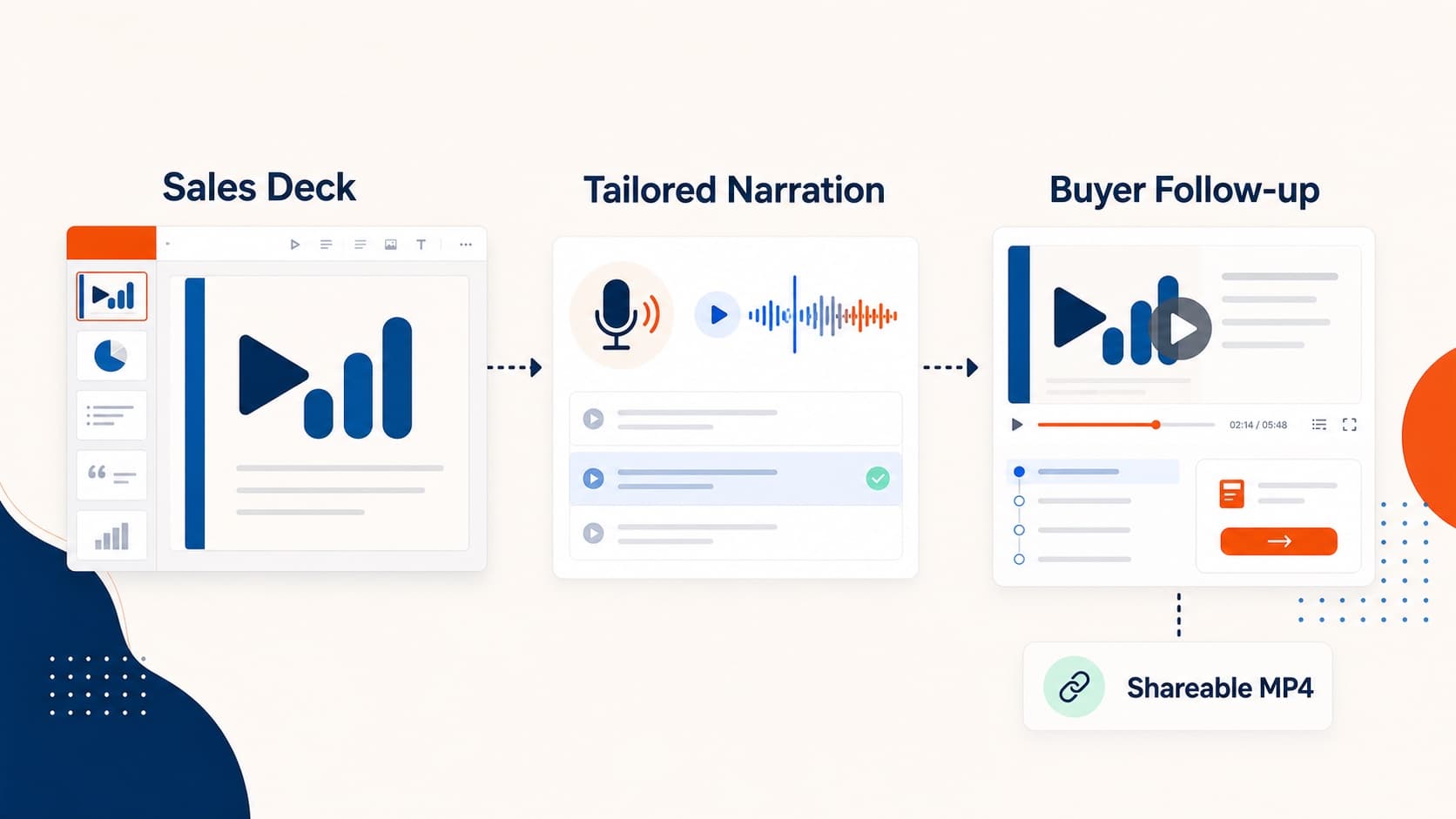 Sales demo video workflows from existing decks