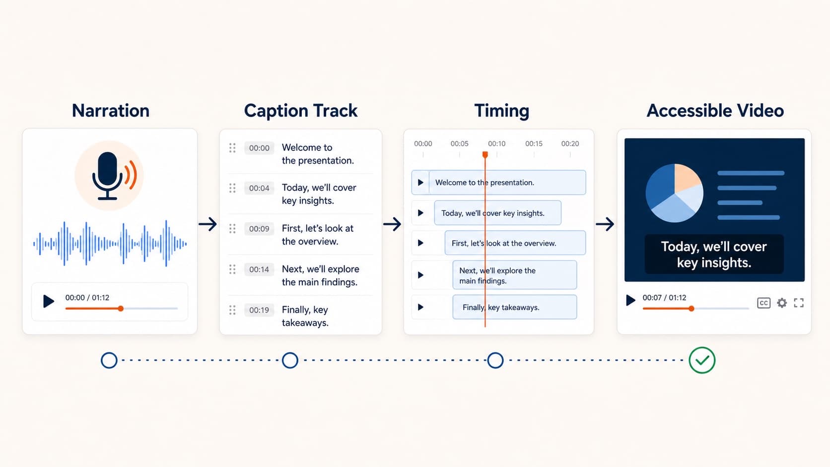 Add captions to presentation video for sound-off viewing