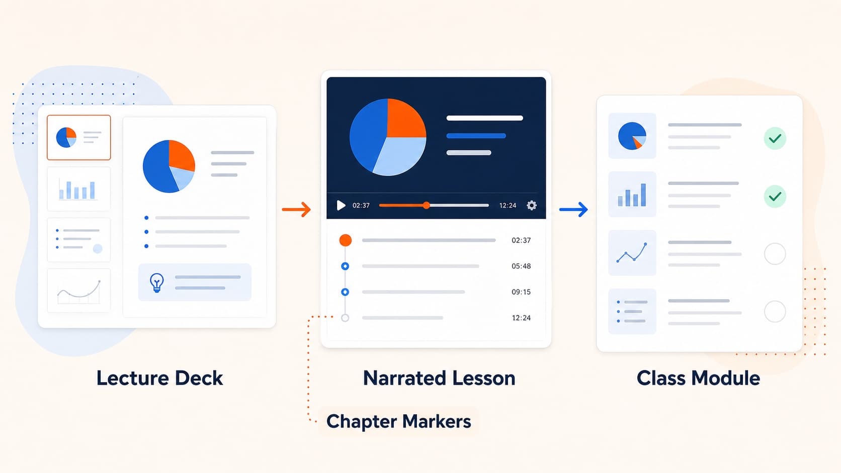 Turn slides into video lessons for async teaching