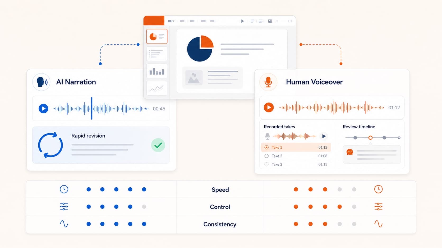 AI Voice Over for PowerPoint: When to Use AI vs Human AI Voice Over for PowerPoint: When to Use AI vs Human
