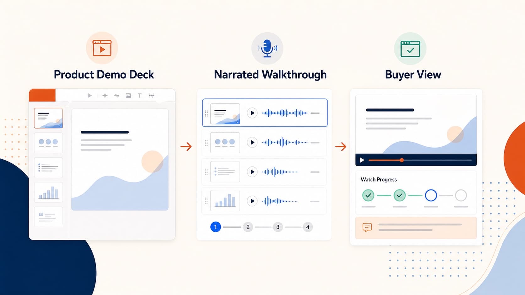 How to Create a Product Demo Video from Your Sales Deck How to Create a Product Demo Video from Your Sales Deck